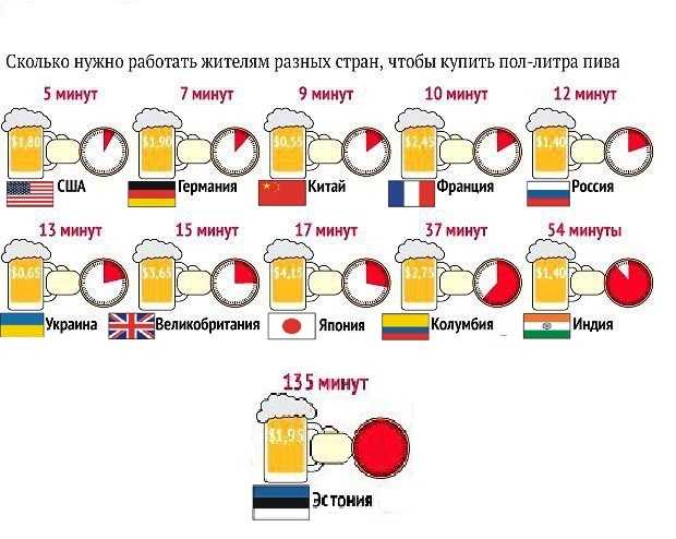 Сколько пива в...? - сайт про пиво