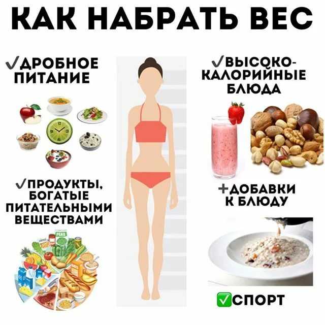 Мерная таблица продуктов