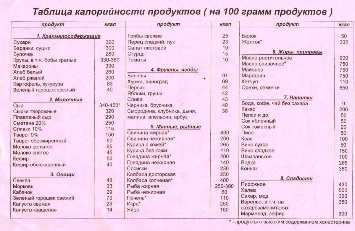 Сколько калорий в 1 кусочке копченой колбасой