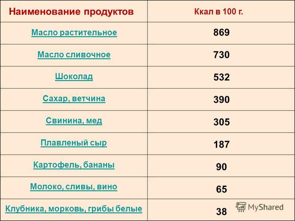 Сколько грамм в чайной ложке льняного масла