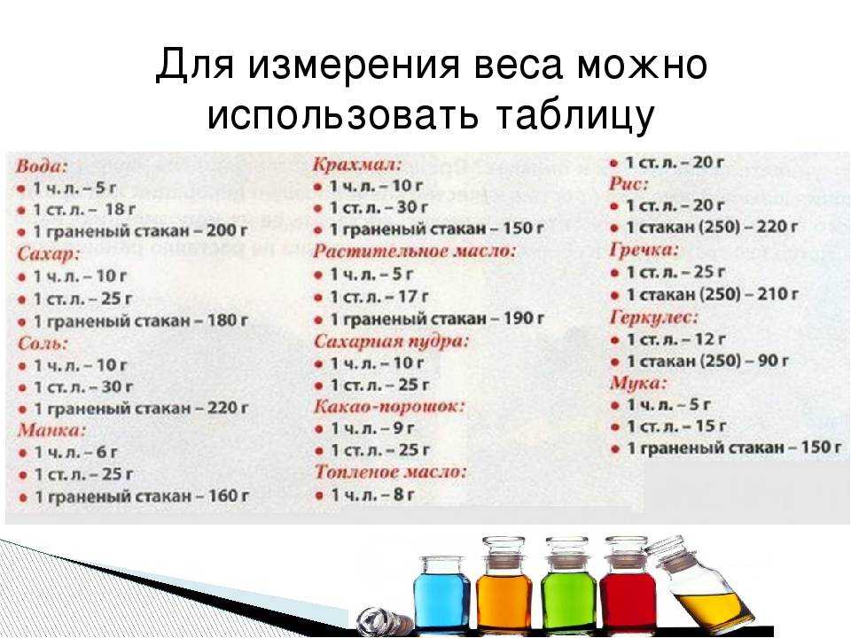 Сколько грамм в столовой ложке