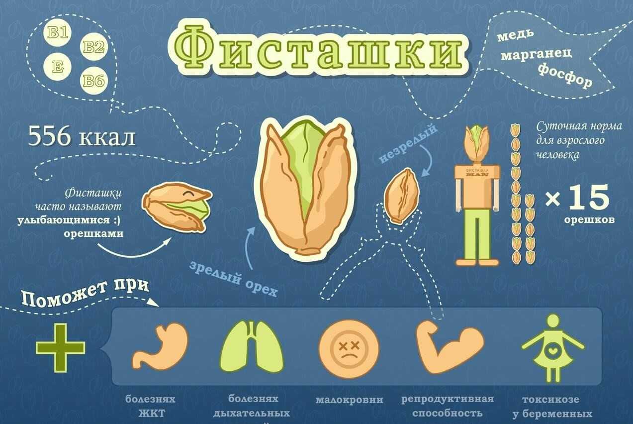 Сколько арахиса в 100, 50, 30 граммах, вес 1 арахиса