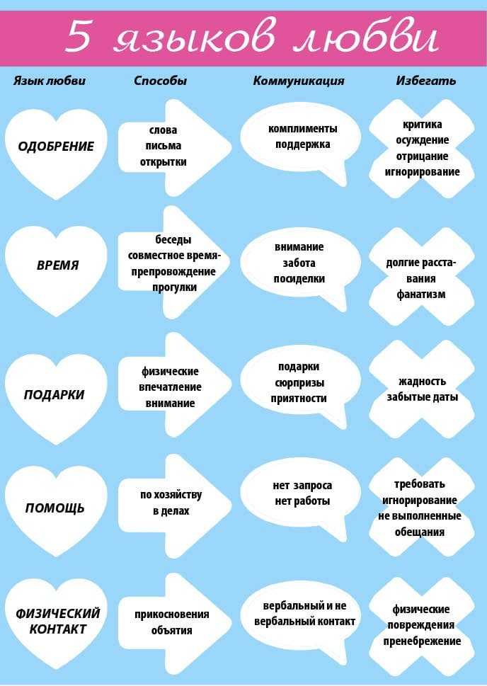Как поэтапно должны развиваться серьезные отношения