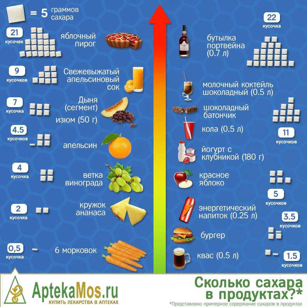 Сколько грамм в ложках таблица: столовой, чайной и десертной!