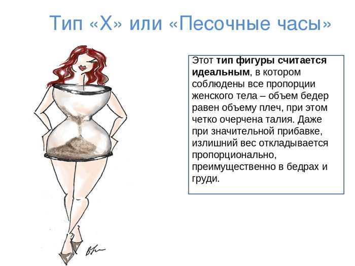 Тип фигуры «песочные часы»