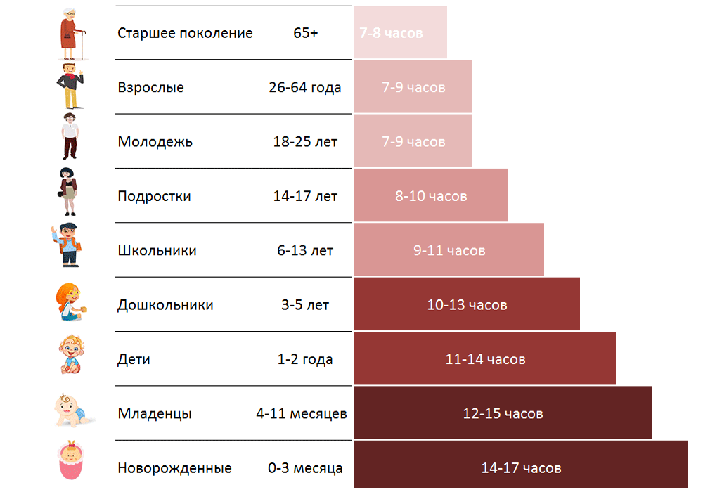 Как эффективно спать (по науке) — кинжал