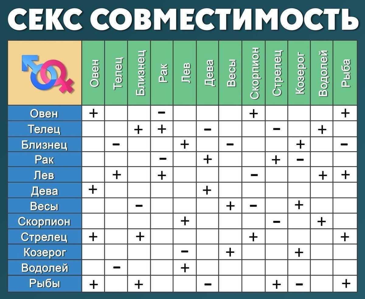Совместимость знаков зодиака друг с другом – полный перечень гороскопа