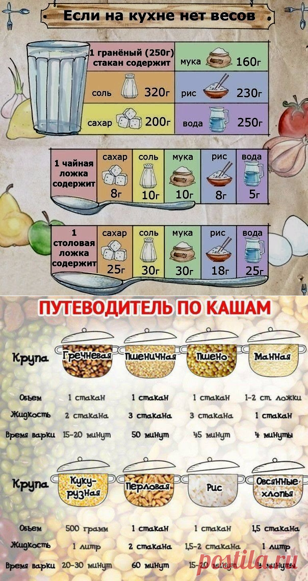 Сколько грамм в ложках таблица: столовой, чайной и десертной!