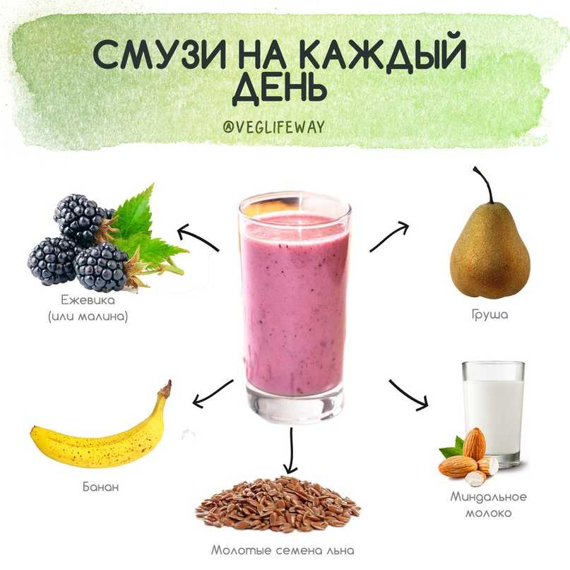 Смузи для похудения и очищения организма: 12 лучших рецептов