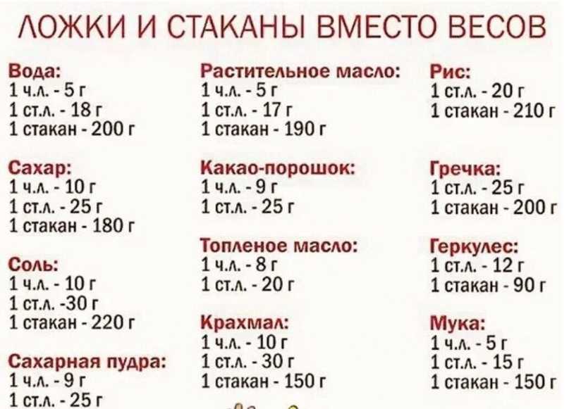 Таблица меры весов удобрений