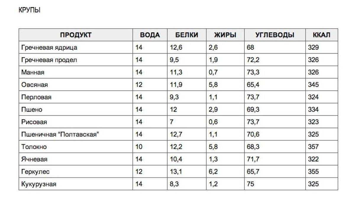 Сколько надо воды для варки гречки? - места и названия