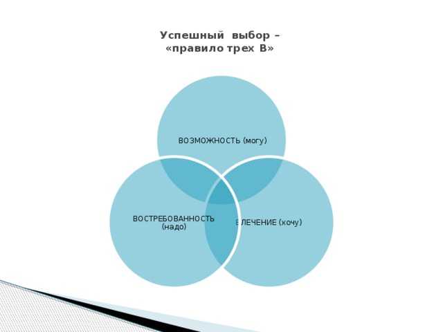 Как пережить развод и расставание: реальные случаи с комментариями психолога - блог издательства «манн, иванов и фербер»