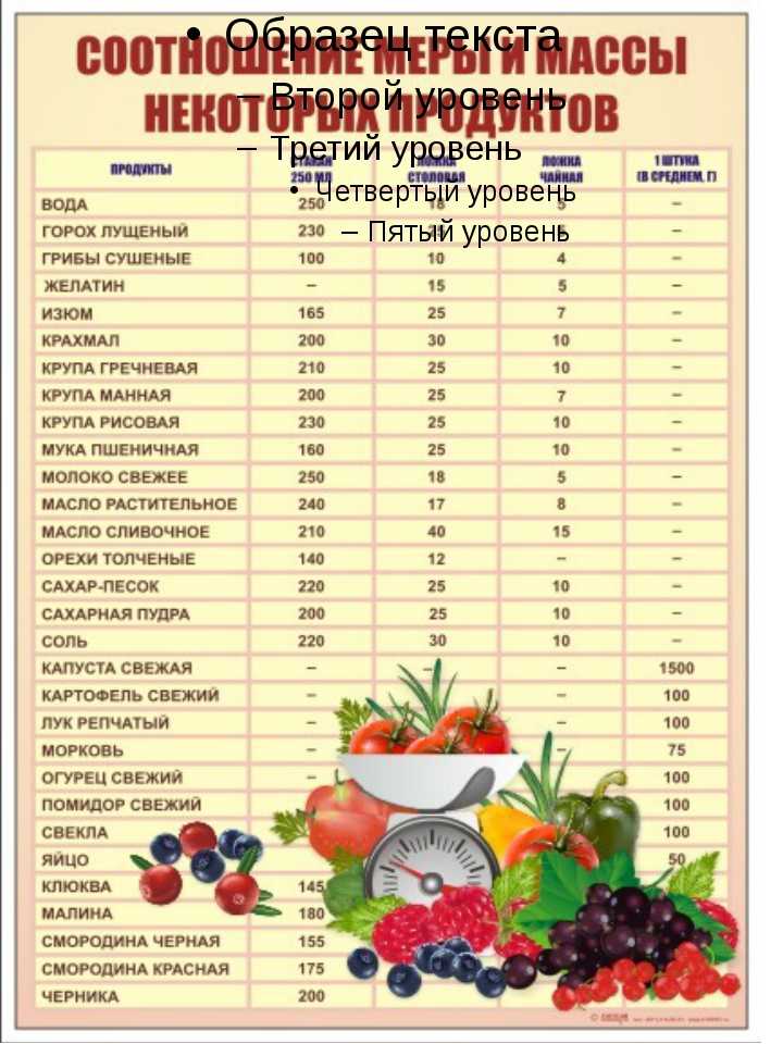 Как взвесить продукты, если под рукой нет весов