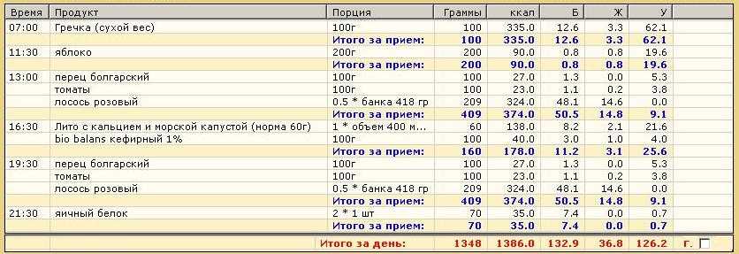 Сколько грамм гречки в ложке (столовой и чайной) - таблица