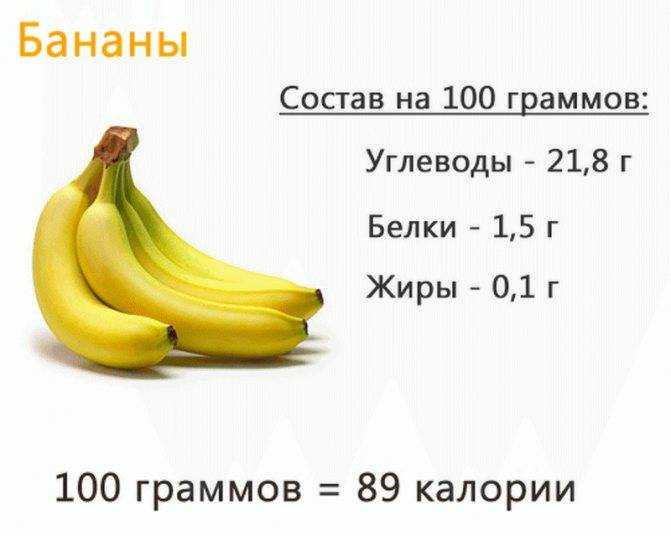 Бананы без кожуры - 1 очень маленький (не более 15см) (81г)
