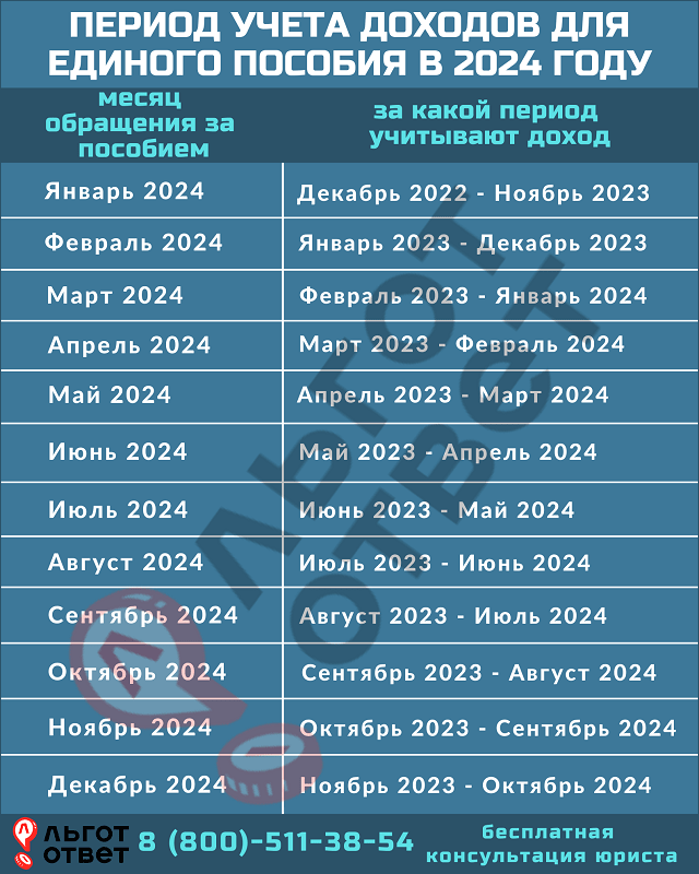 Бонусная карта детский мир – обзор и работа с картой