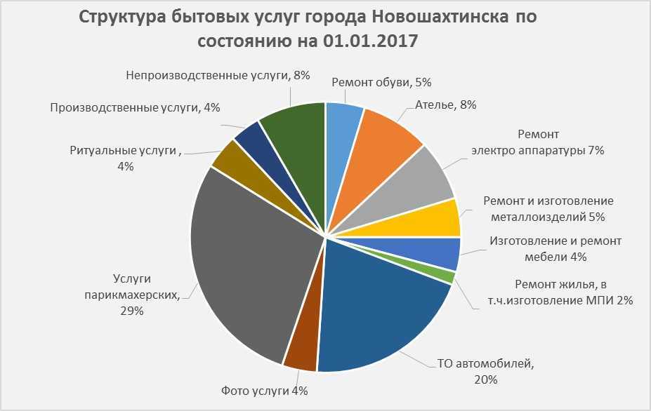 Топ-6 новых услуг в сфере красоты