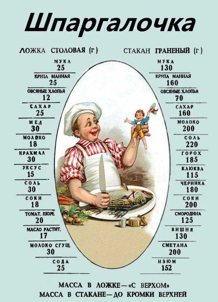 Сколько грамм в граненом стакане (200-250 мл)