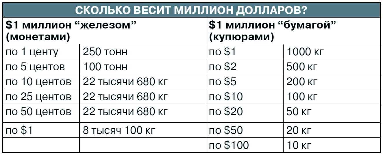Сколько штук репчатого лука весит 100 грамм? - topadvise.ru