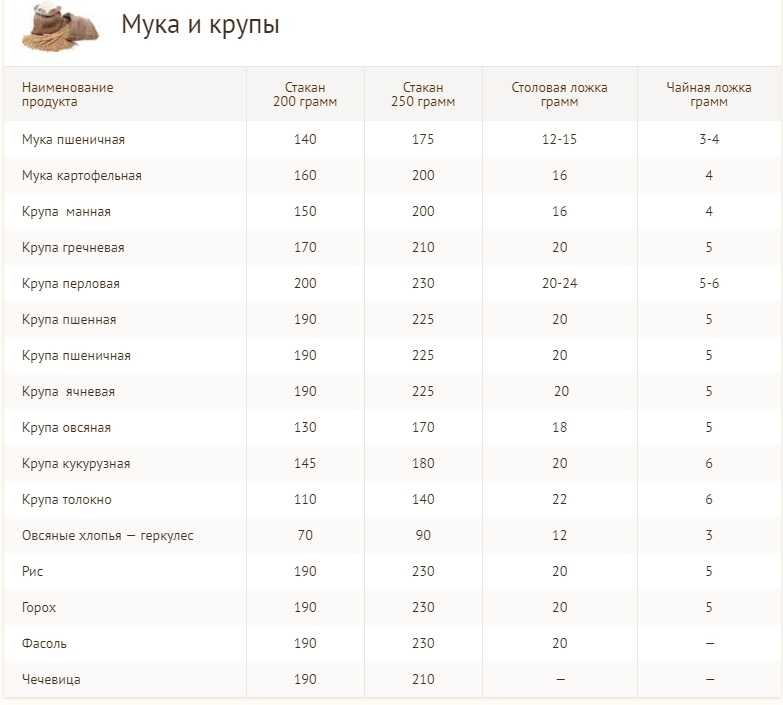 Сколько в кружке грамм муки таблица