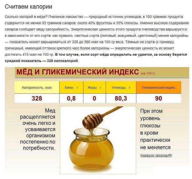 Сколько калорий в меде: в чайной, столовой ложке и на 100 гр