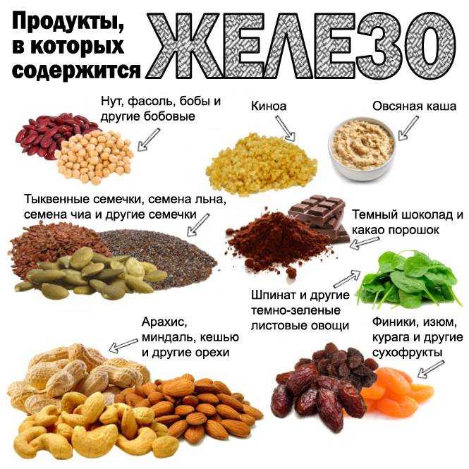 Роль и польза куриного мяса в питании человека | статья в журнале «молодой ученый»