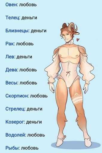 Знаки зодиака между которыми возникает самая сильная страсть