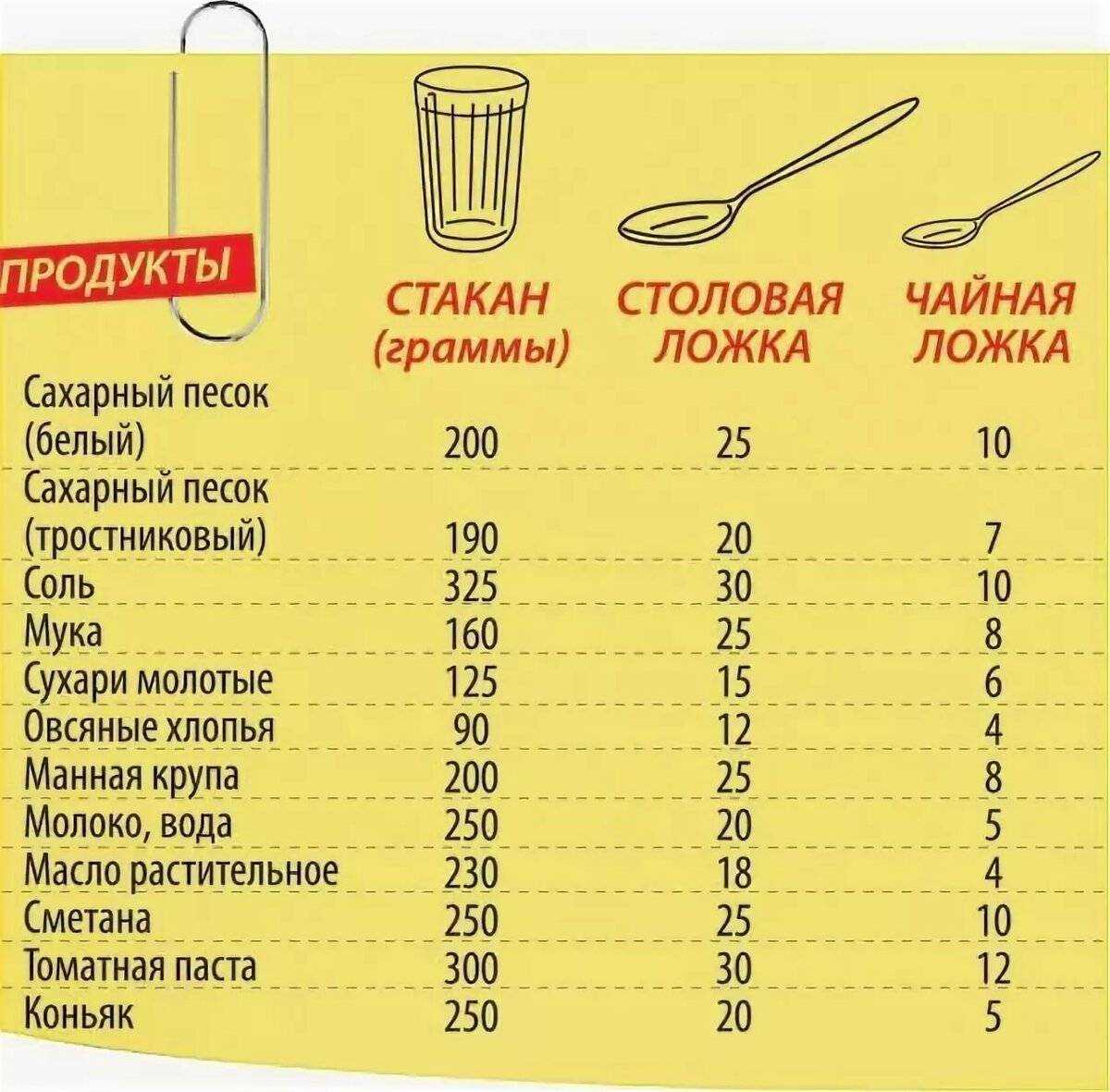 Сколько молока в стакане (грамм, мл.) - food-wiki.ru