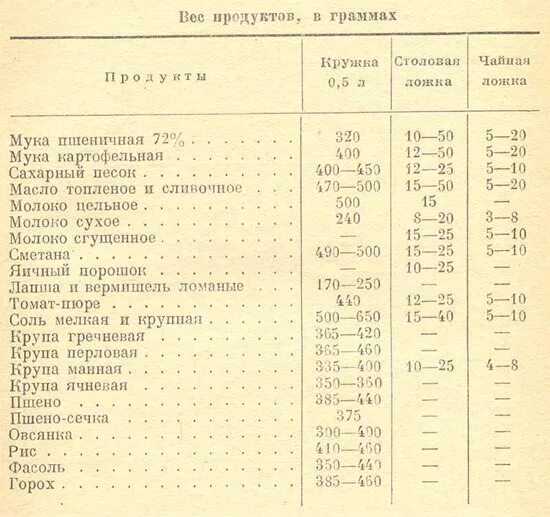 Сколько сахара в ложке