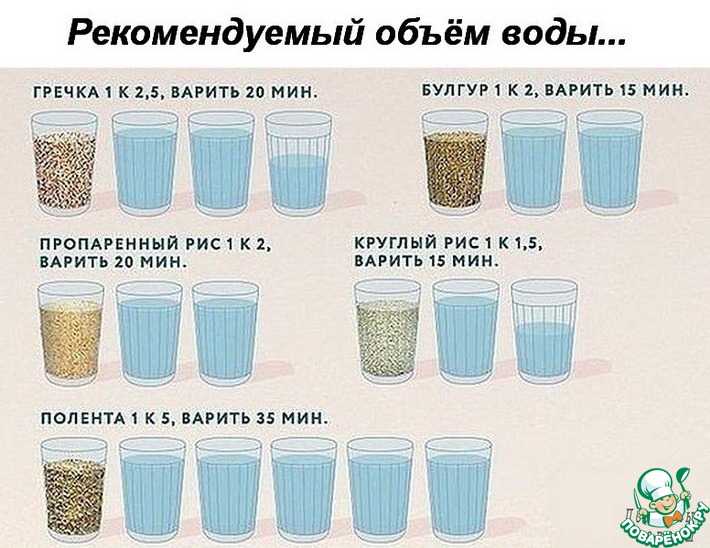 Мерная таблица для сыпучих продуктов