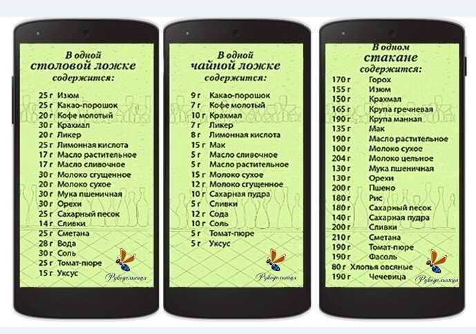 Сколько грамм в столовой и чайной ложке: таблица