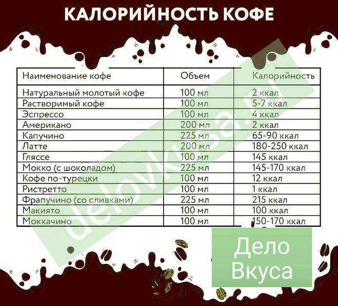 Одна столовая ложка сахара - это сколько грамм? - samchef.ru