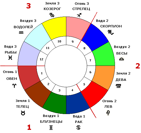 Счастливые цвета, которые вам нужно носить по знаку зодиака :: инфониак