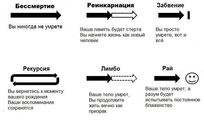 Что ждет нас после смерти? что происходит с душой и есть ли жизнь после смерти? - psychbook.ru