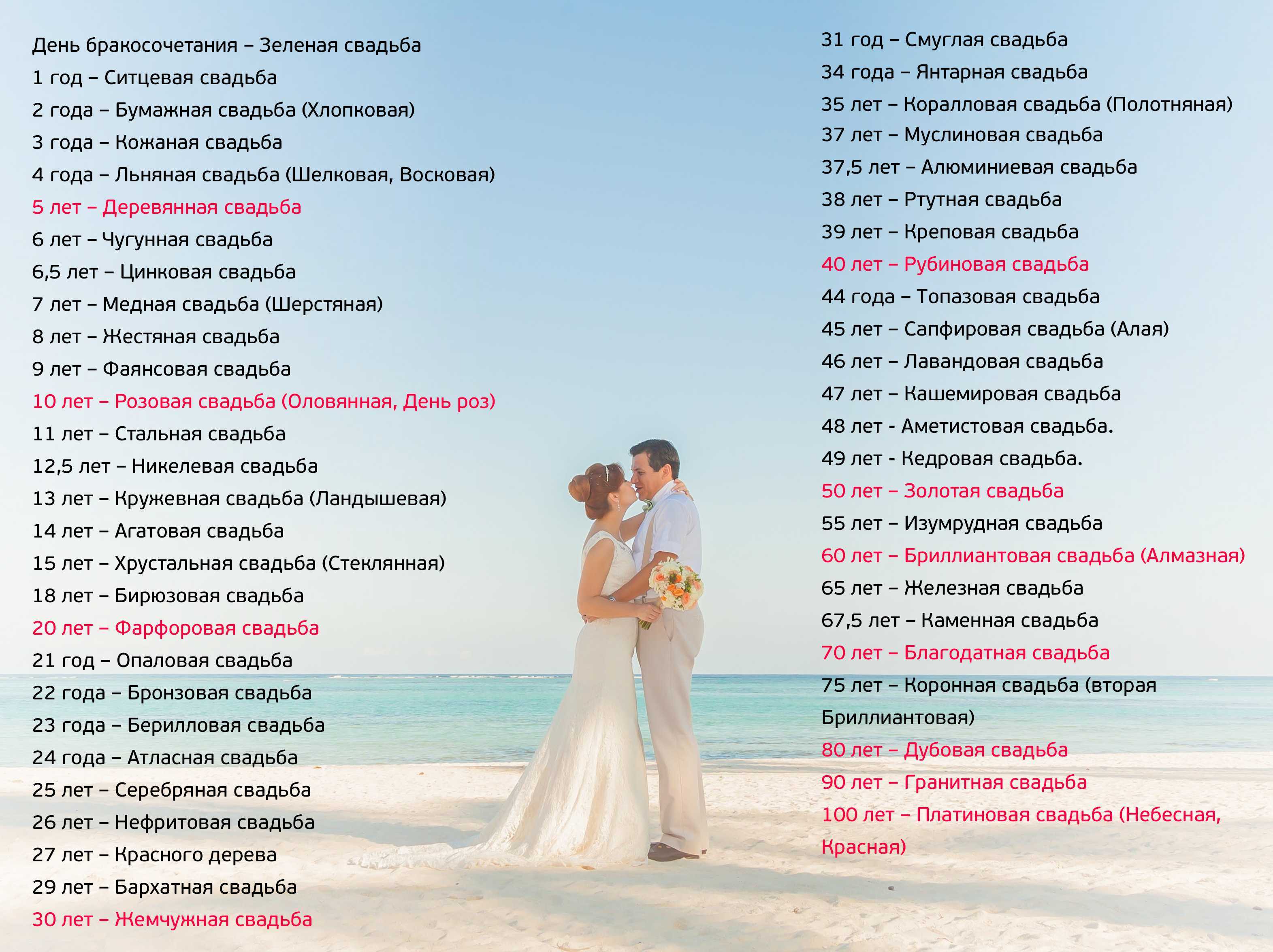 Поздравления с годовщиной свадьбы в прозе: красивые и оригинальные