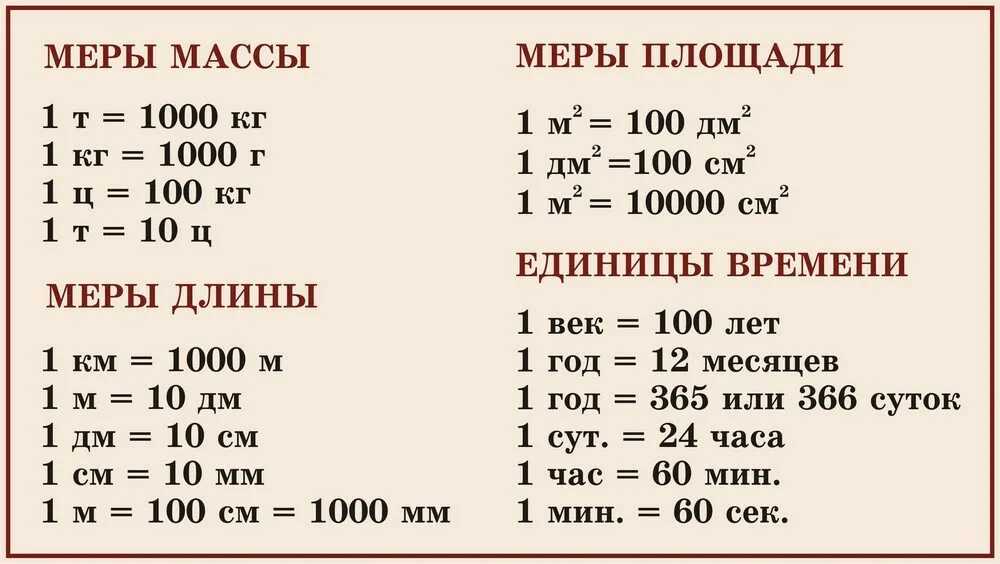 Сколько в мл мг? как перевести миллилитр в миллиграмм - samchef.ru