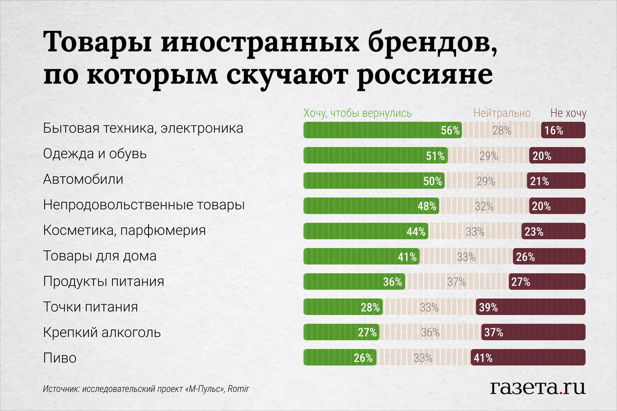 Спрос на отечественную косметику вырос почти в два раза за год. каким будет рынок в ближайшие годы