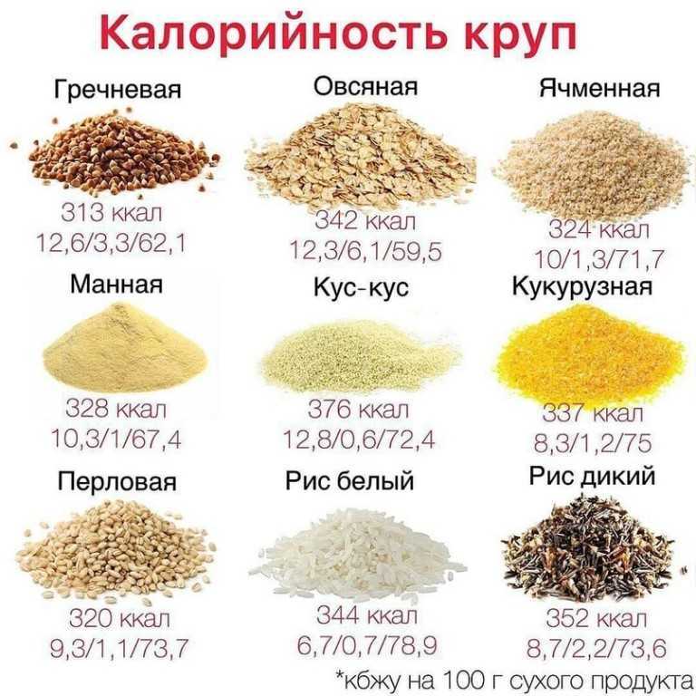 Сколько грамм риса в ложке столовой и чайной