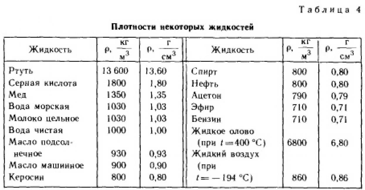 Сколько килограммов масла растительного содержится в 1 литре?