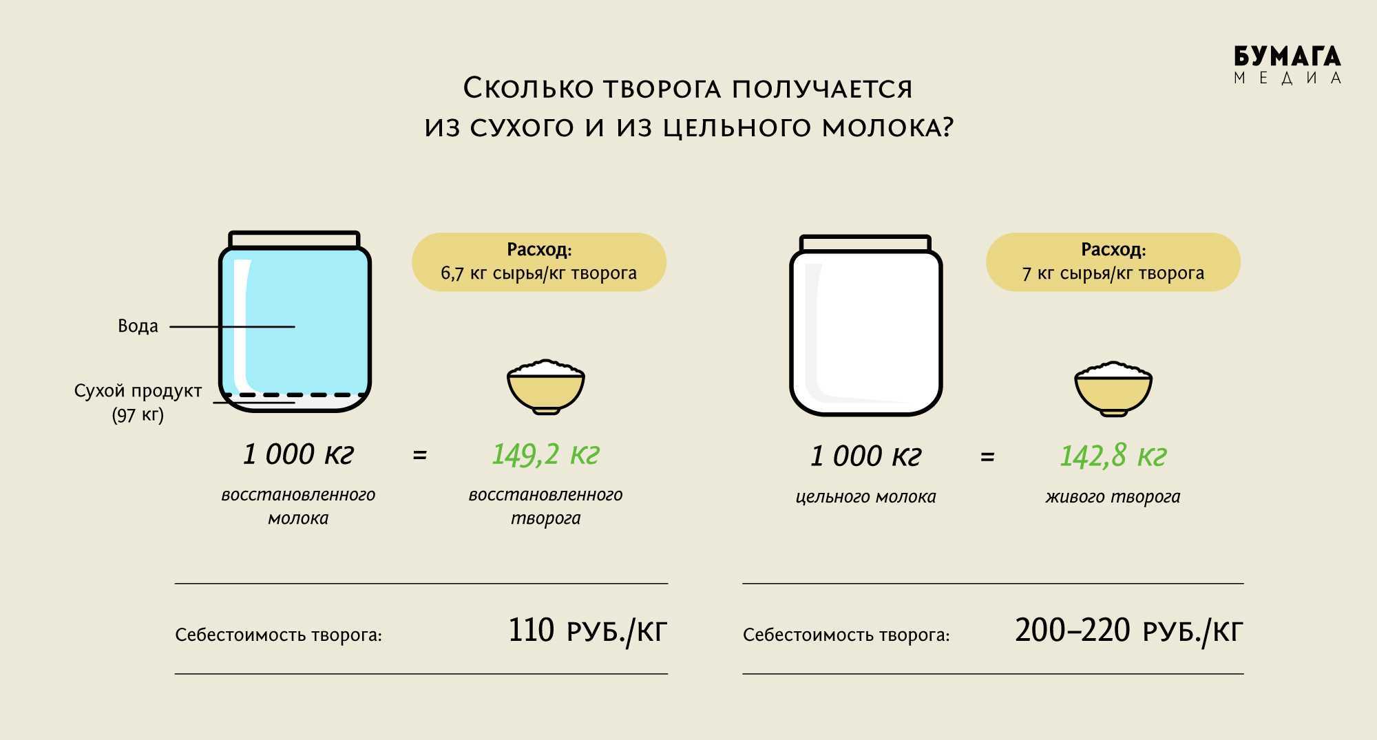 Сыр из творога в домашних условиях - 8 рецептов приготовления домашнего сыра