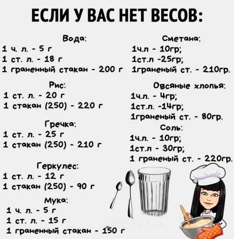 Сколько в стакане грамм соли
