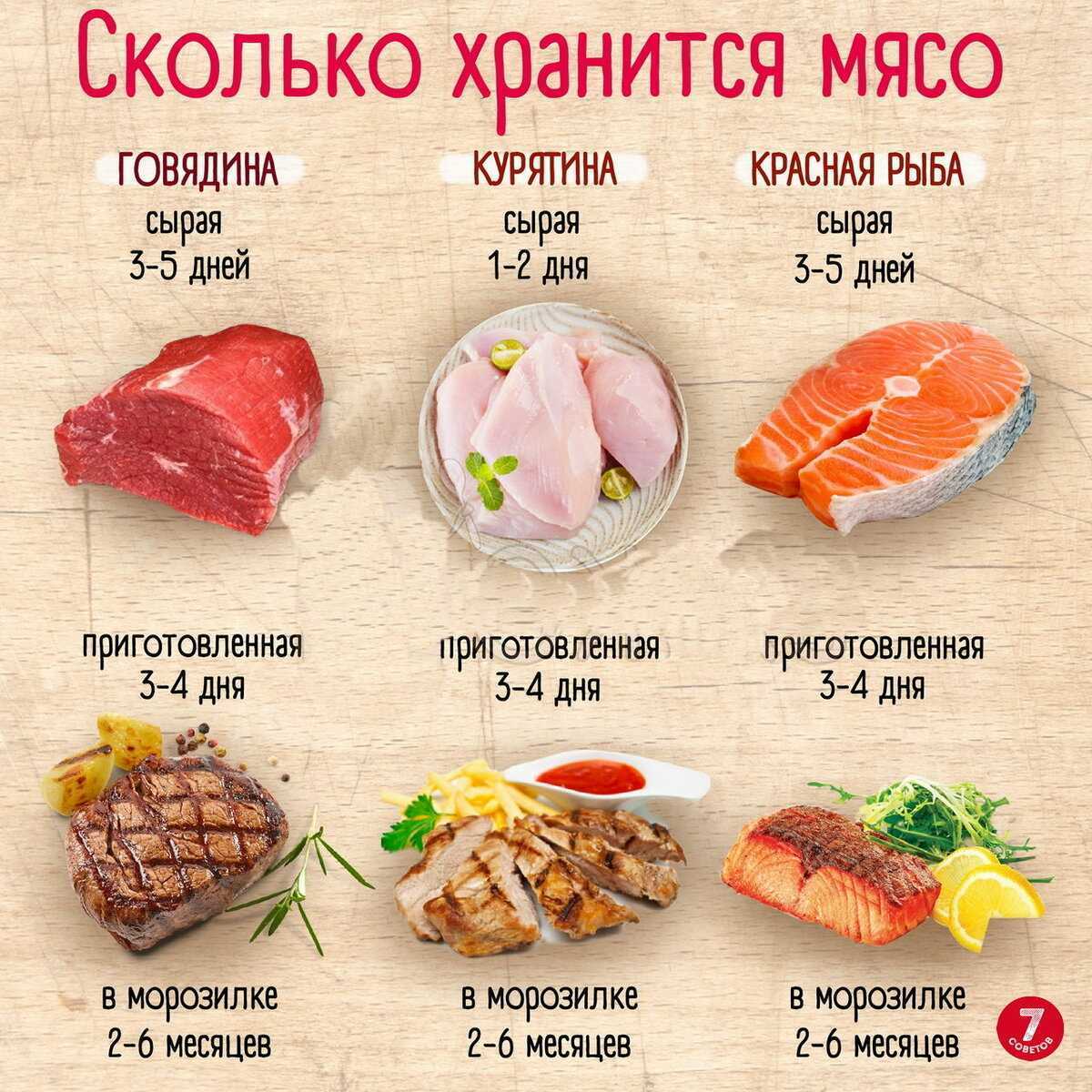 Соотношение нитритной соли и обычной для соления мяса пошаговый рецепт как приготовить - вкусная еда