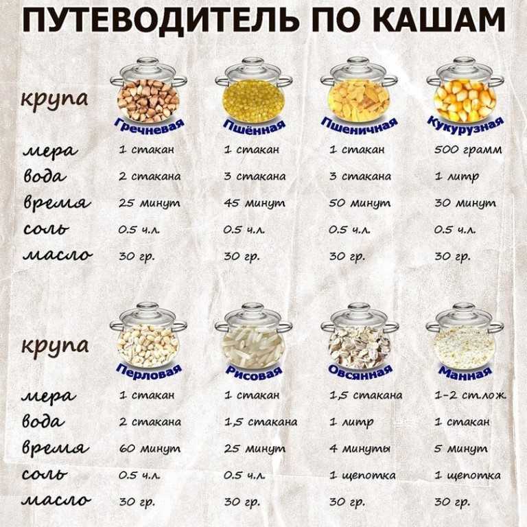 Пп овсянка на воде: рецепт, как варить, запарить овсяную кашу из хлопьев для правильного питания
