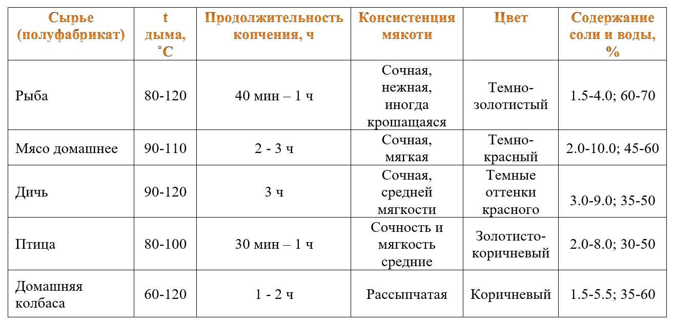 Когда солить плов из свинины, баранины, курицы в казане и сколько соли нужно на 1 кг плова?