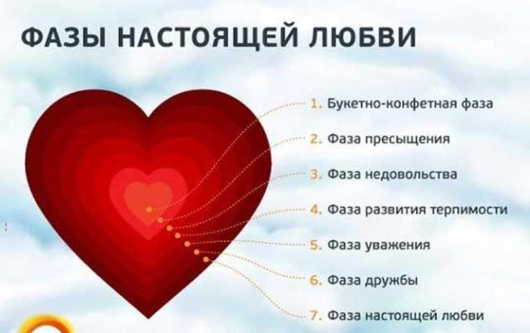 Сколько длится влюбленность у мужчин? секреты психологии