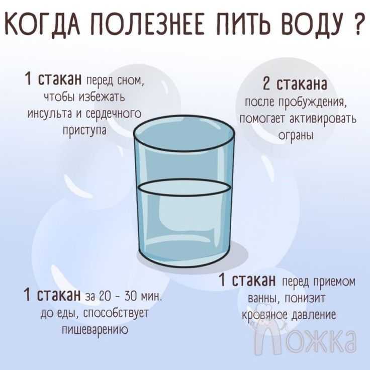 Разберемся как отмерить 500 мл воды