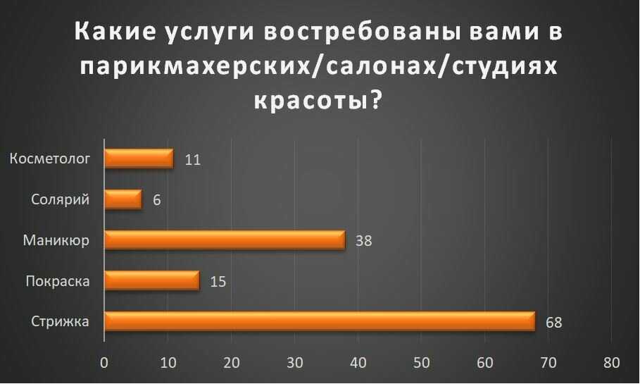 На что готовы женщины ради моды: 5 ярких примеров из истории