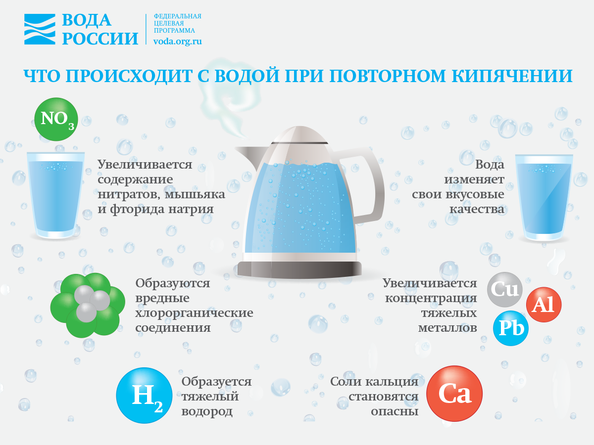 Косметическая вода для лица: с какими средствами полезно завести знакомство