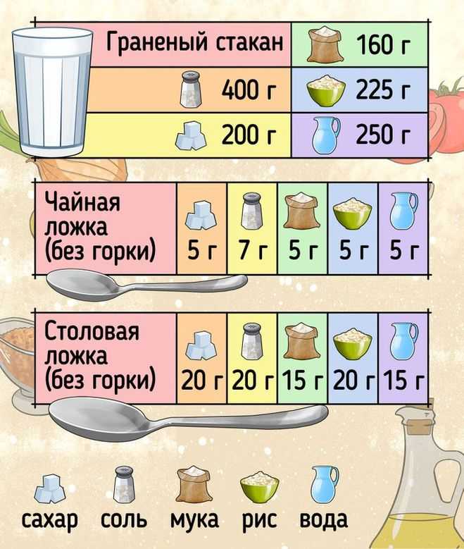 Сколько весит мед в банках (0.5, 0.7, 1, 2, 3 литра)