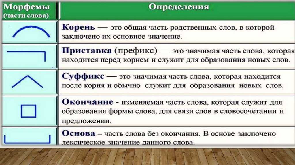 Если девушка написала знакомы как ответить однокоренные слова - морфемный разбор слова если девушка написала знакомы как ответить по составу: приставка, корень, суффикс, окончание